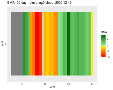 EMR_30daySMA5_lag5.png