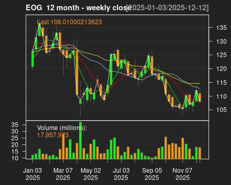 EOG_12month.png
