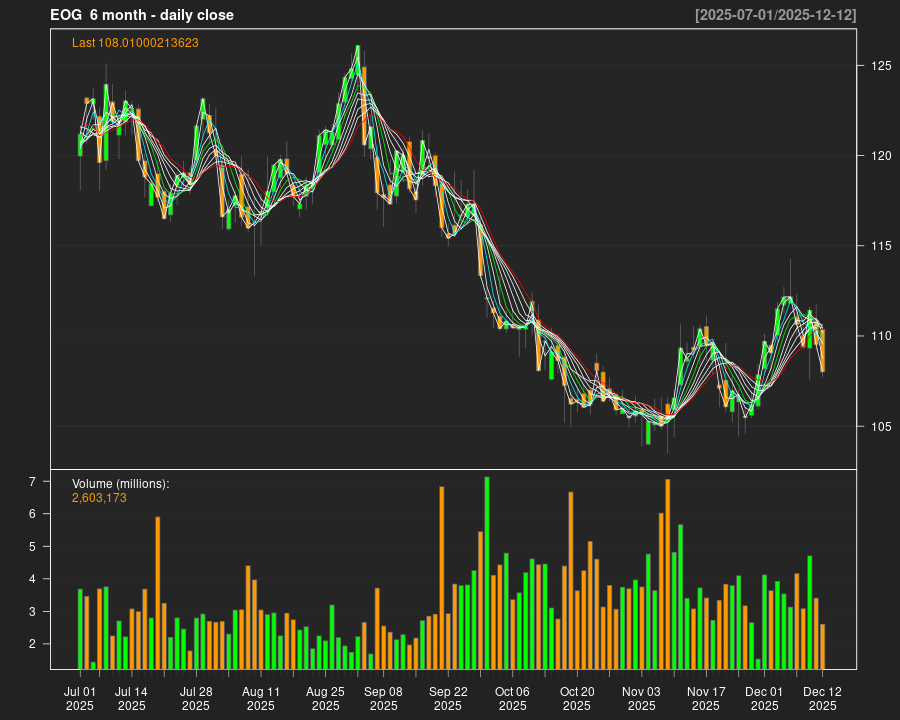 EOG_6month.png