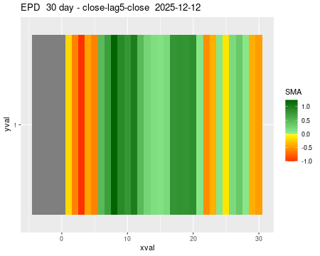 EPD_30daySMA5_lag5.png