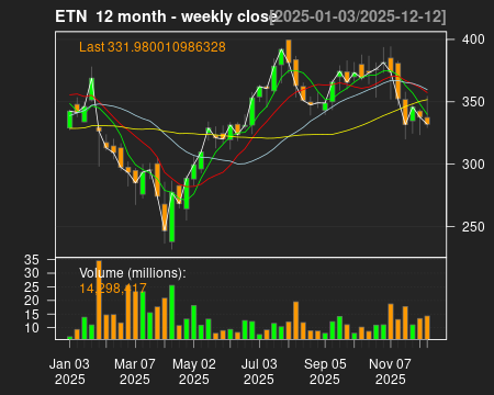 ETN_12month.png