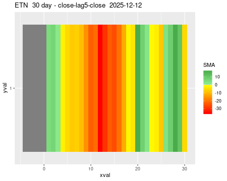 ETN_30daySMA5_lag5.png