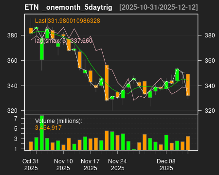 ETN_onemonth_5daytrig.png