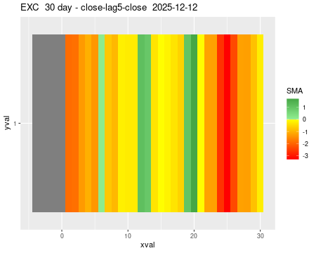 EXC_30daySMA5_lag5.png