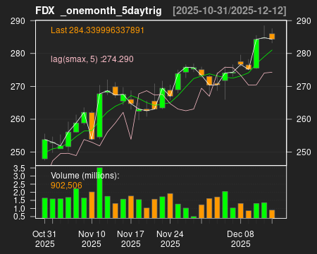 FDX_onemonth_5daytrig.png