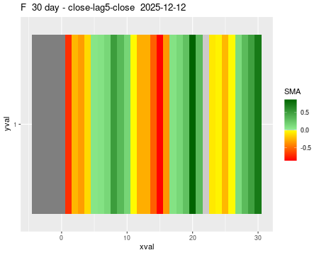 F_30daySMA5_lag5.png