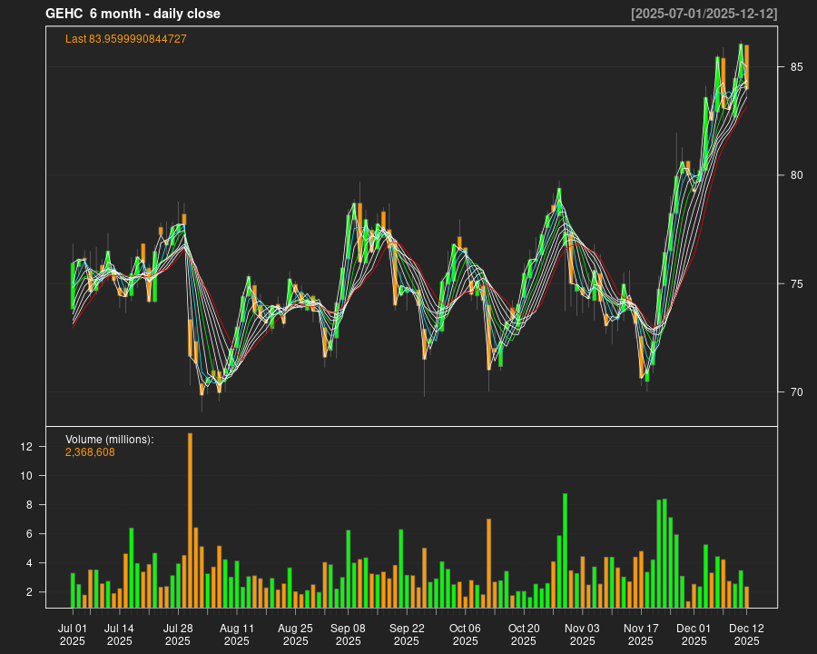 GEHC_6month.png
