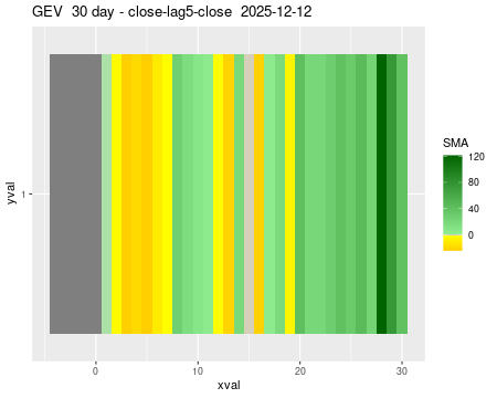GEV_30daySMA5_lag5.png
