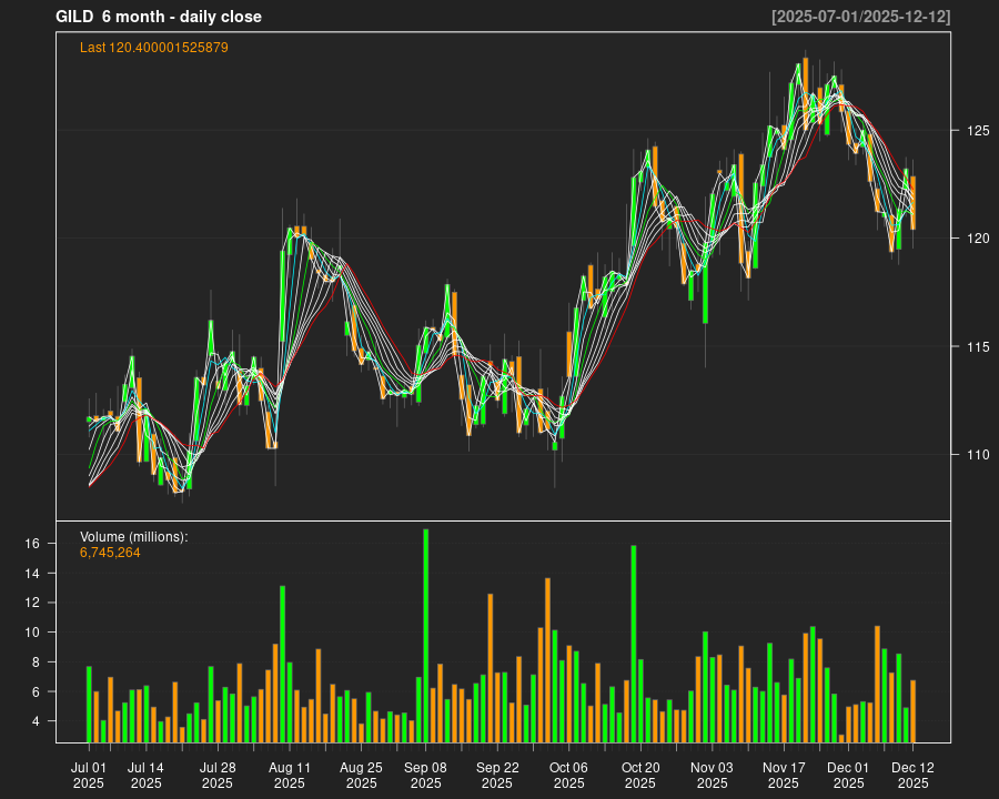 GILD_6month.png