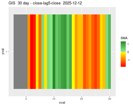 GIS_30daySMA5_lag5.png