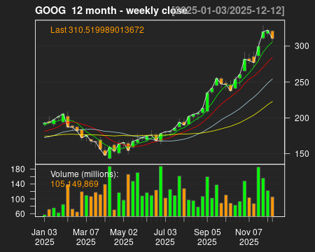 GOOG_12month.png