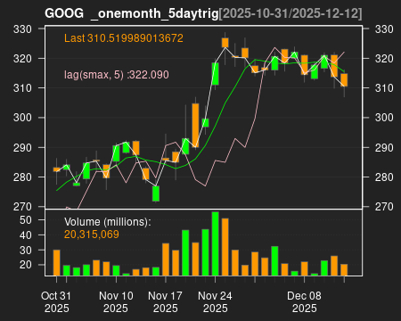 GOOG_onemonth_5daytrig.png