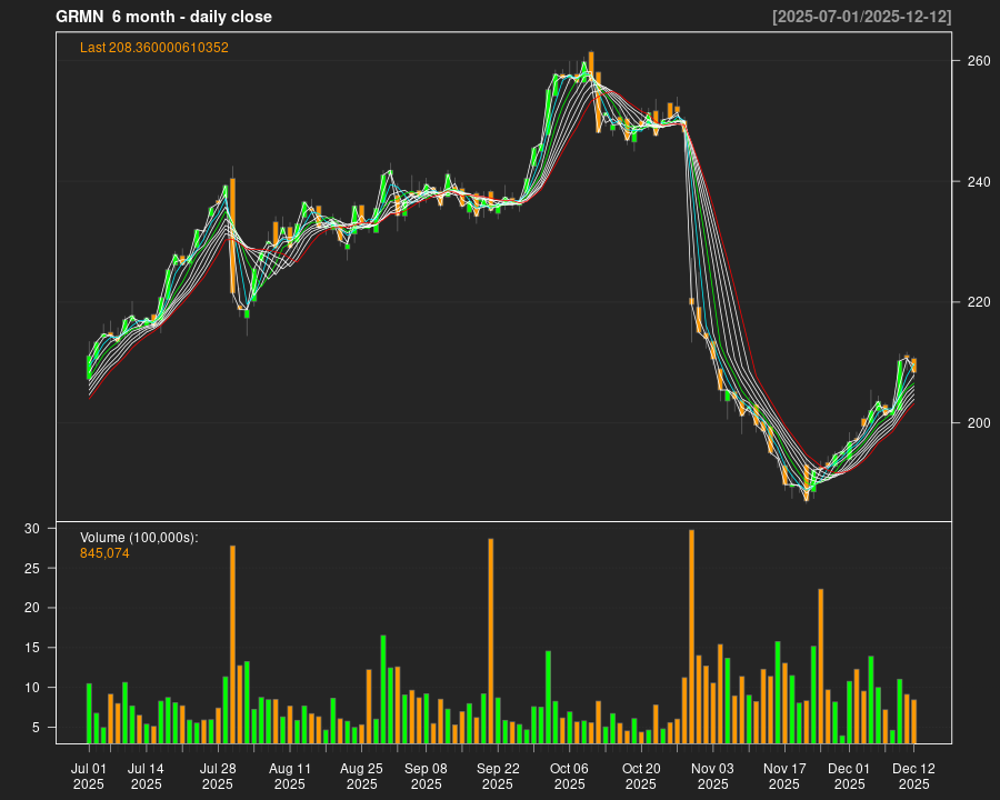 GRMN_6month.png