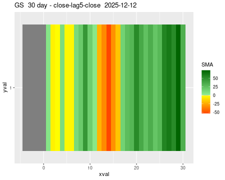 GS_30daySMA5_lag5.png