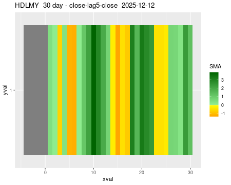 HDLMY_30daySMA5_lag5.png