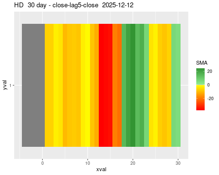 HD_30daySMA5_lag5.png