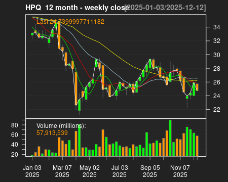 HPQ_12month.png