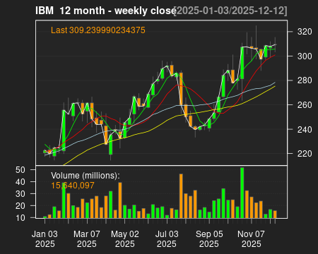 IBM_12month.png