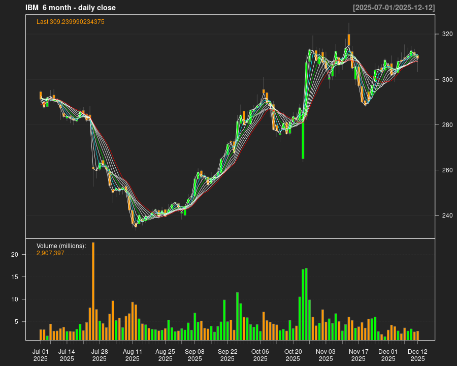 IBM_6month.png