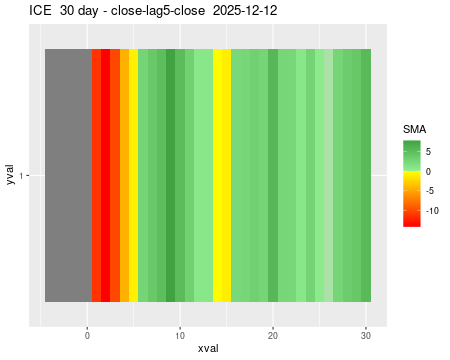 ICE_30daySMA5_lag5.png