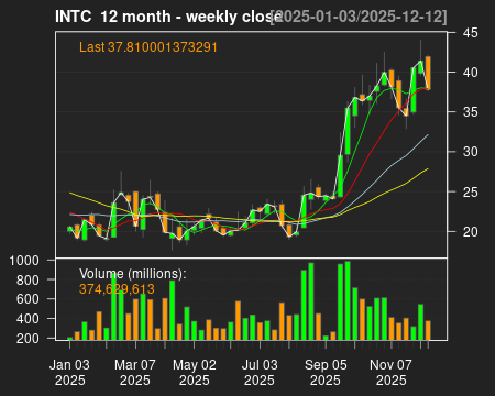 INTC_12month.png