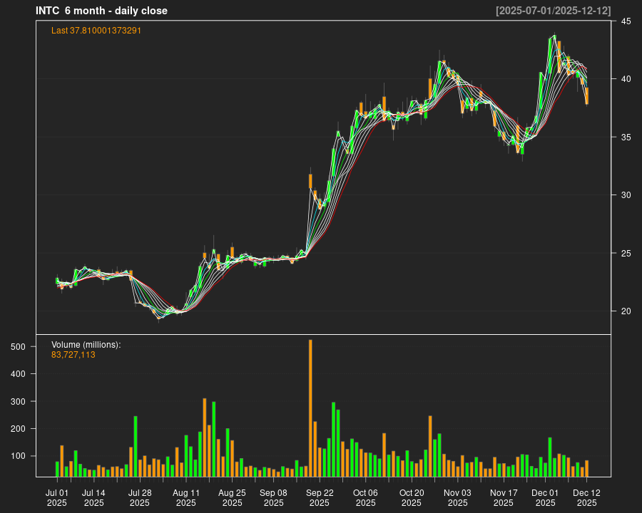 INTC_6month.png