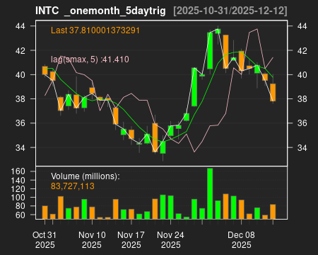 INTC_onemonth_5daytrig.png