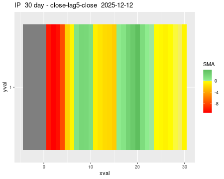 IP_30daySMA5_lag5.png