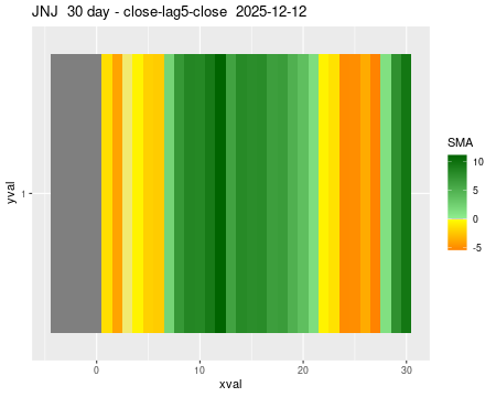 JNJ_30daySMA5_lag5.png