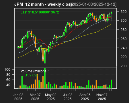 JPM_12month.png