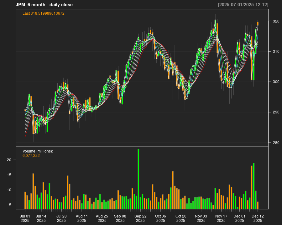 JPM_6month.png