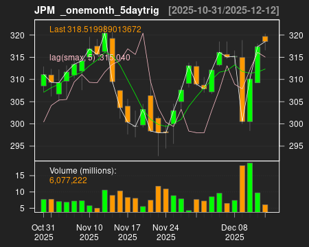 JPM_onemonth_5daytrig.png