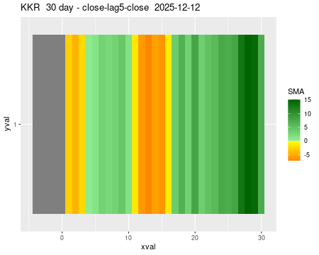 KKR_30daySMA5_lag5.png