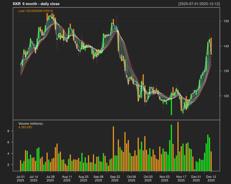 KKR_6month.png