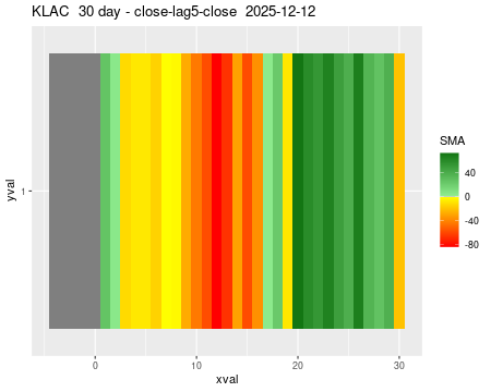 KLAC_30daySMA5_lag5.png