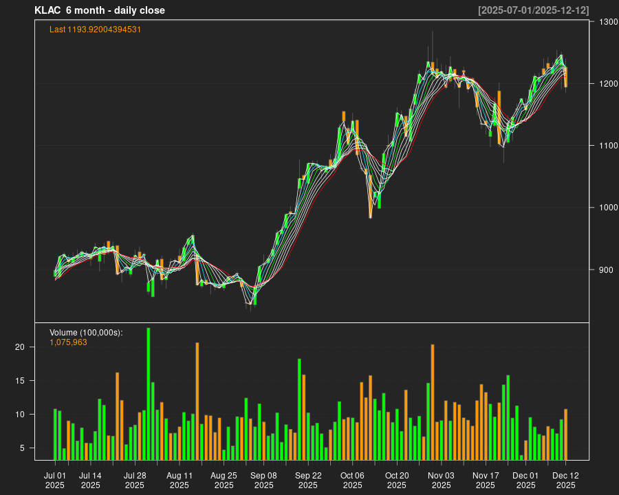 KLAC_6month.png