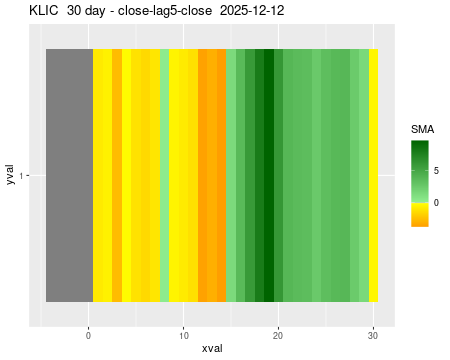 KLIC_30daySMA5_lag5.png
