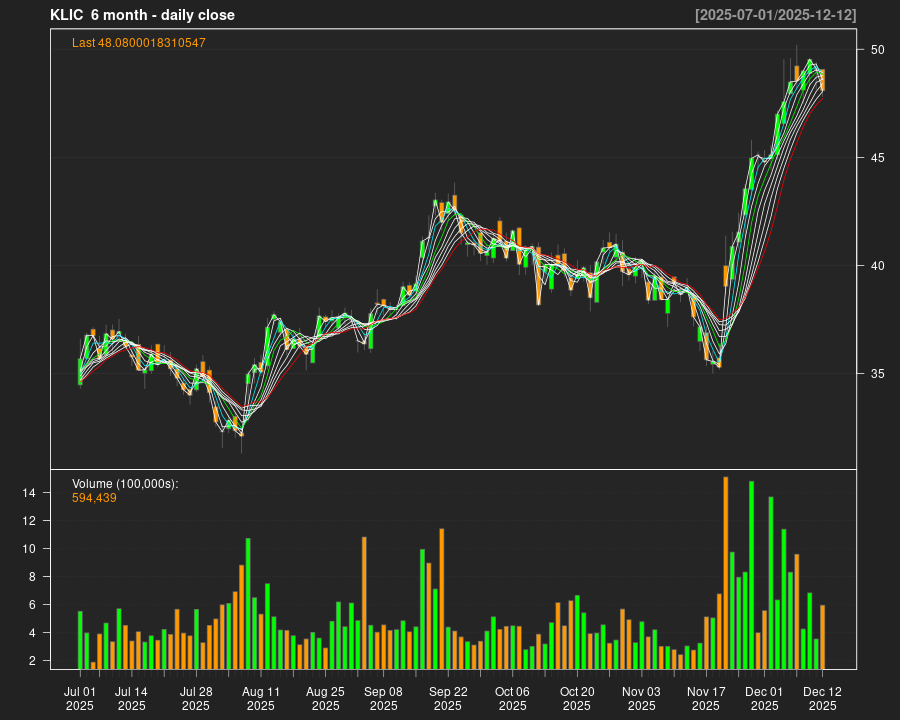 KLIC_6month.png