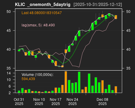 KLIC_onemonth_5daytrig.png