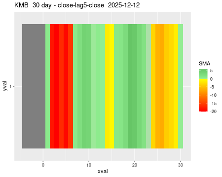 KMB_30daySMA5_lag5.png