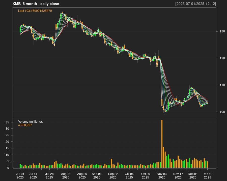 KMB_6month.png