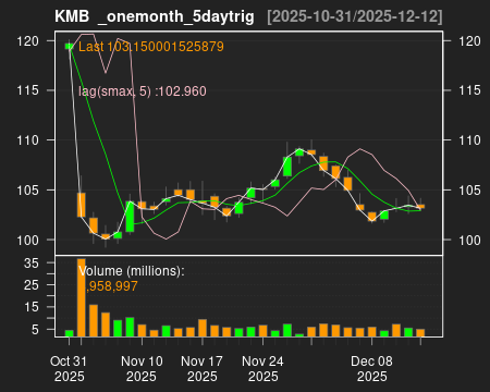 KMB_onemonth_5daytrig.png