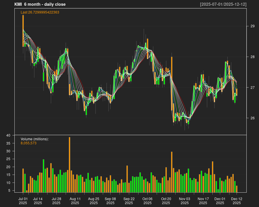 KMI_6month.png