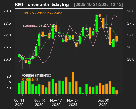 KMI_onemonth_5daytrig.png