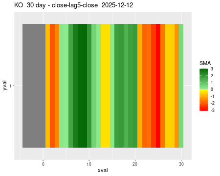 KO_30daySMA5_lag5.png