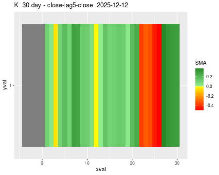 K_30daySMA5_lag5.png