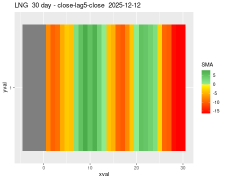 LNG_30daySMA5_lag5.png