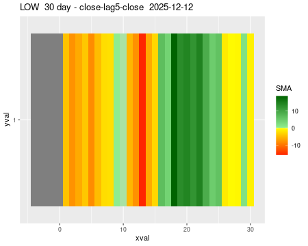 LOW_30daySMA5_lag5.png
