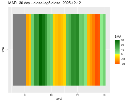 MAR_30daySMA5_lag5.png