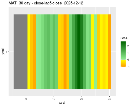 MAT_30daySMA5_lag5.png